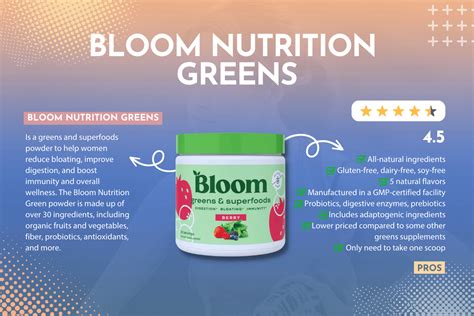 bloom nutrition before and after.